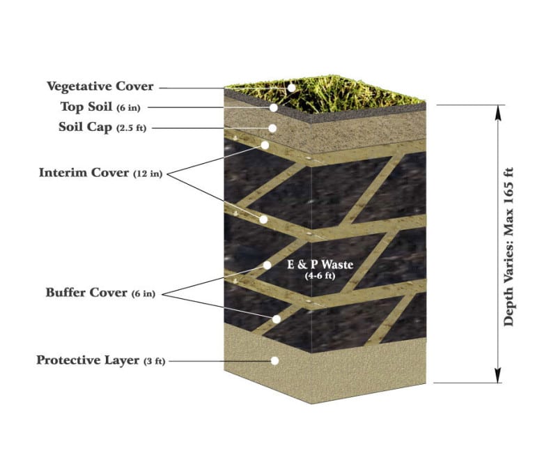 Facility Details – Pawnee Waste